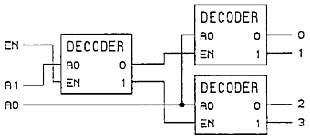 2-bit Decoder chip